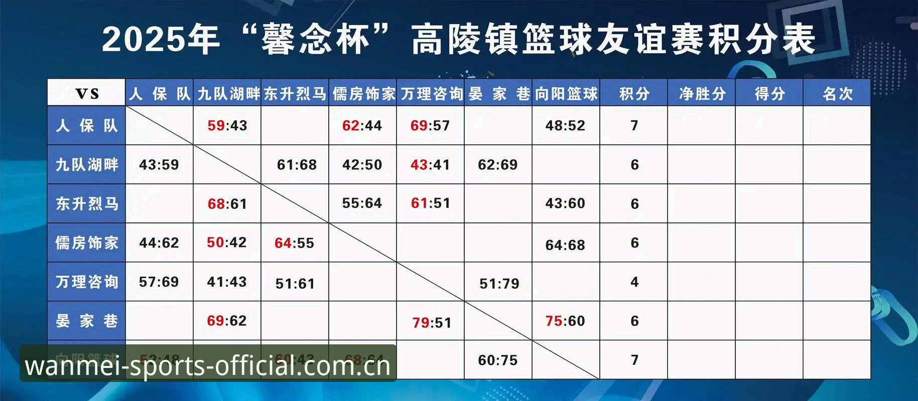 2000多场比赛的赛程数据，和一个刚打开页面的新手之间，隔着的可能就是三五个不知道该点哪里的瞬间。这个数字来自完美体育平台目前的赛事数据库更新量——覆盖五大联赛、超过2000场赛事的实时数据整合。但对于第一次接触"熟悉的那一页"的人来说，真正的问题从来不是数据够不够多，而是：我该从哪里开始？